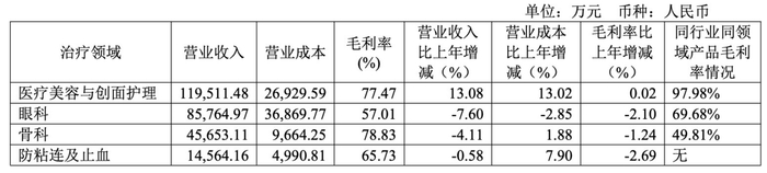 图片来源：财报截图