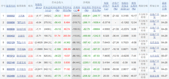 图表来源|东方财富（特此感谢）