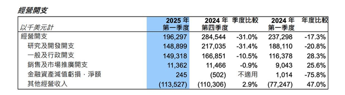图源：中芯国际财报