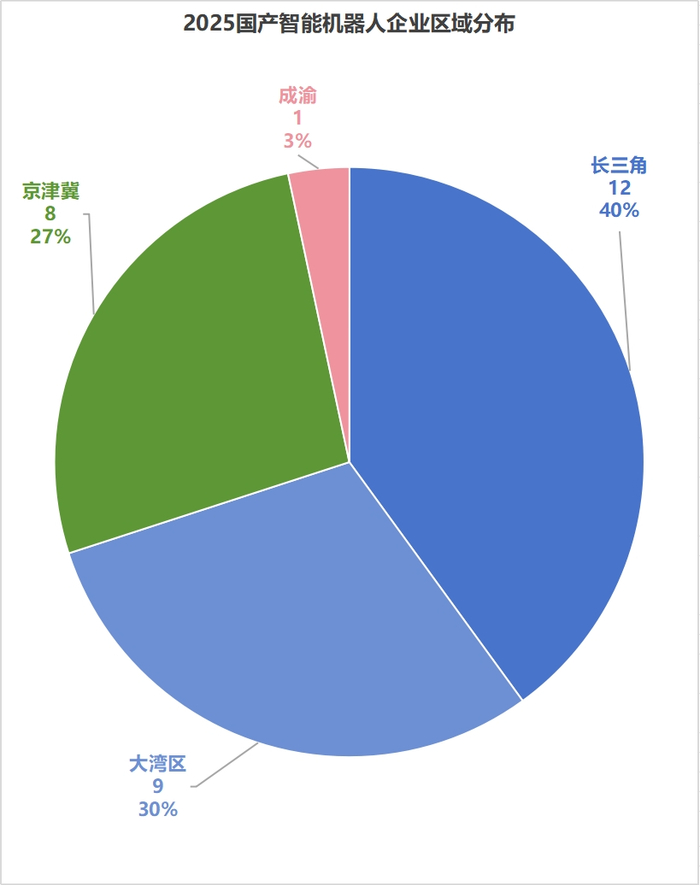 （数据来源：快思慢想研究院数据库）