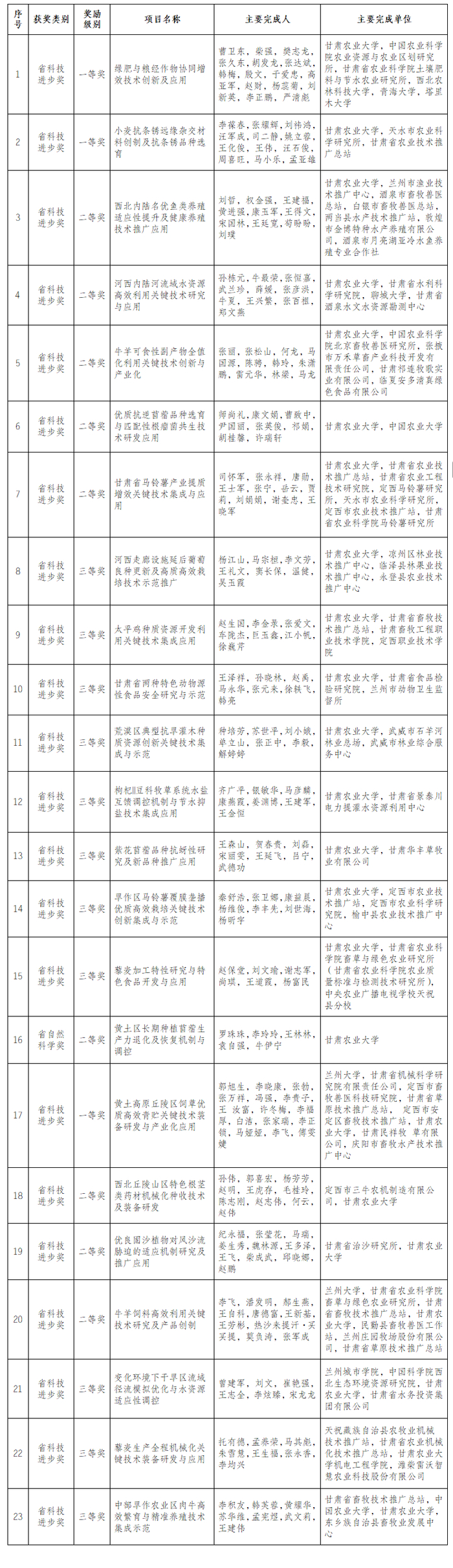 责任编辑：李靓