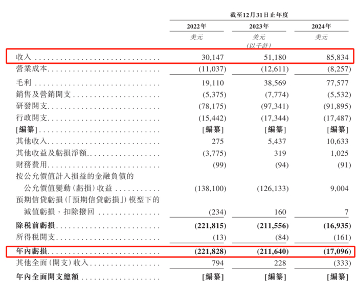 图片来源：公司招股书