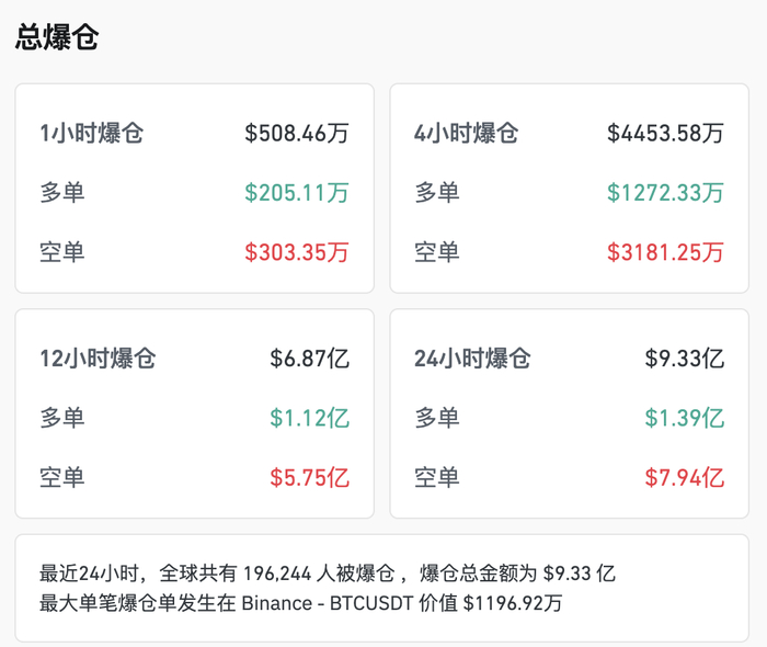 图为：Coinglass截图