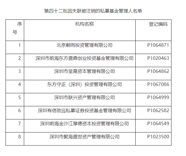 图片来源：中国证券投资基金业协会网站