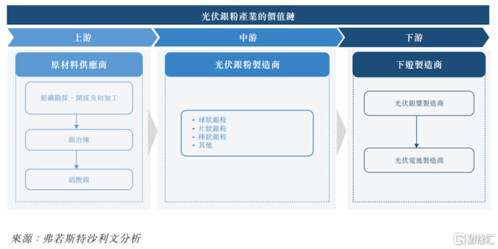 图片来源于招股书