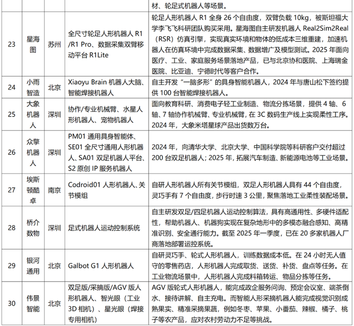 ↑↑点击图表查看大图↑↑（信息来源：企业官方网站、快思慢想研究院数据库，所引用数据截至2025年4月底）