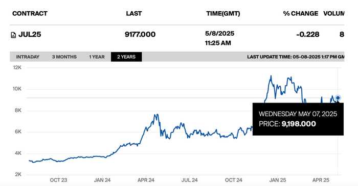 图源：纽约洲际交易所