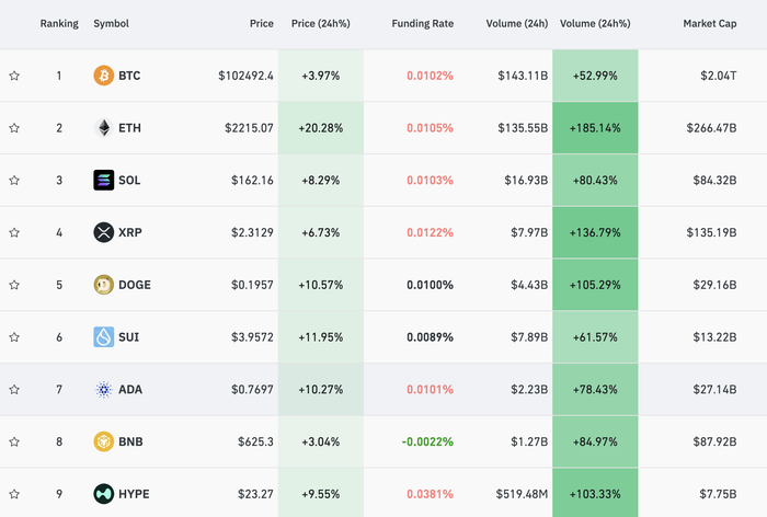 图为：Coinglass截图