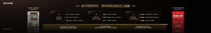 快手电商为商家打造“入驻提效-勤奋经营-商业赋能”三阶跃迁模型。