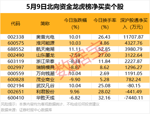 （文章来源：数据宝）