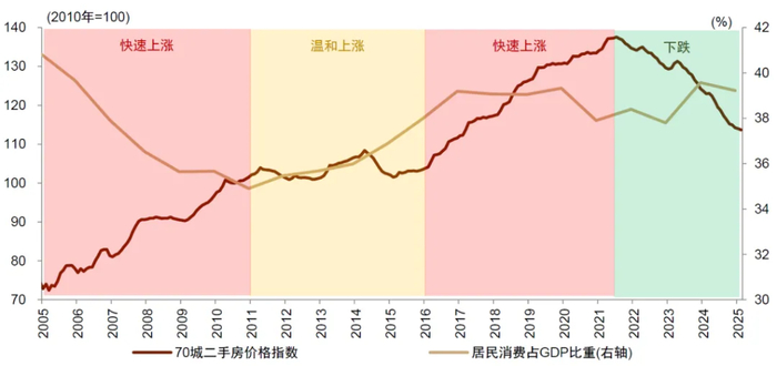 资料来源：Wind，中金公司研究部