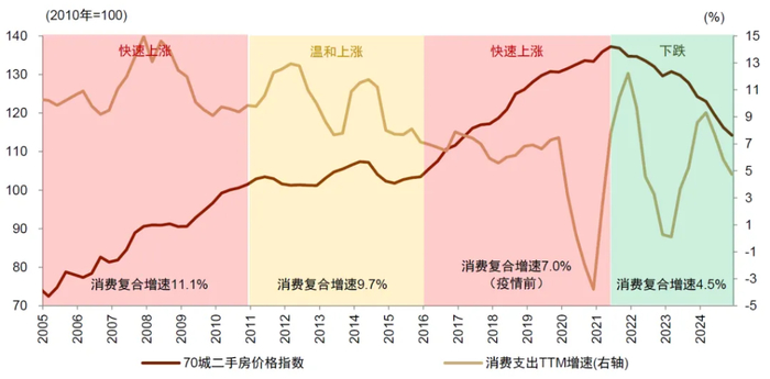 资料来源：Wind，中金公司研究部&nbsp;