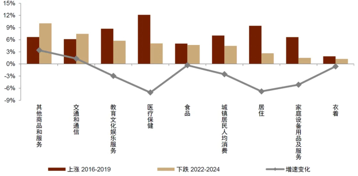 资料来源：Wind，中金公司研究部