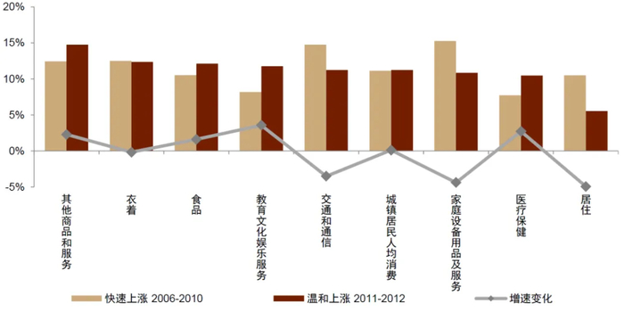 资料来源：Wind，中金公司研究部