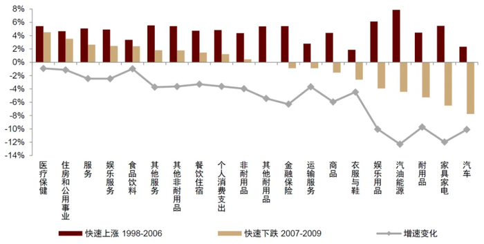 资料来源：Wind，中金公司研究部