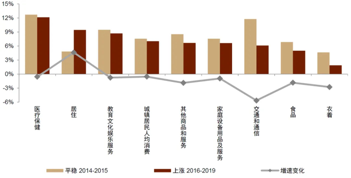资料来源：Wind，中金公司研究部