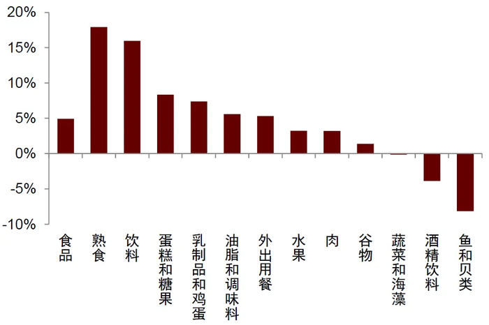 资料来源：Wind，中金公司研究部