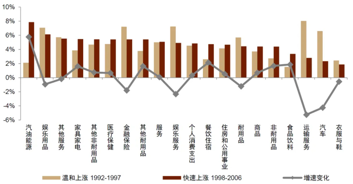 资料来源：Wind，中金公司研究部