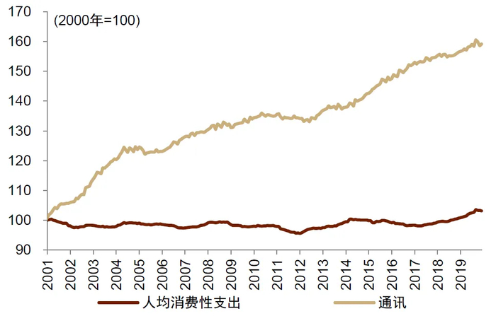 资料来源：Wind，中金公司研究部