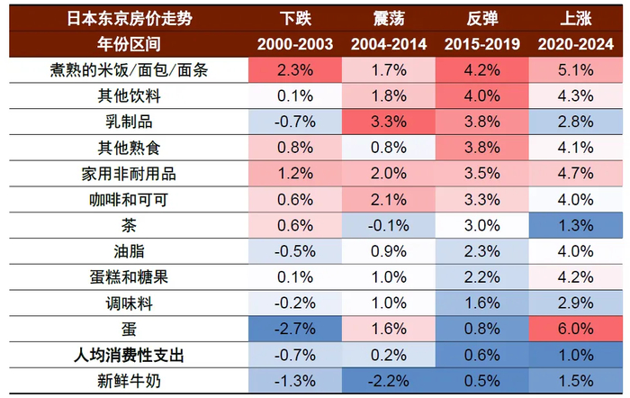 资料来源：Wind，中金公司研究部