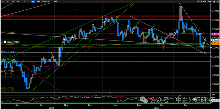 资料来源：Bloomberg，中金公司研究部