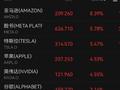 中美互相取消91%关税！美股科技七巨头集体大涨