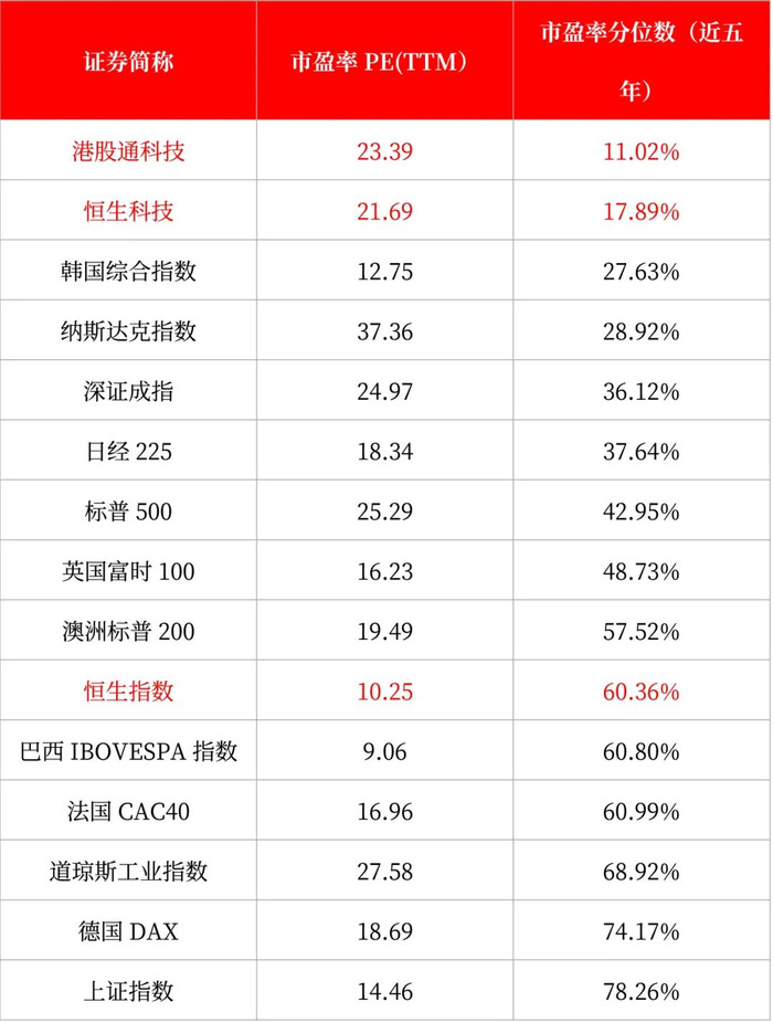 数据来源：Wind；