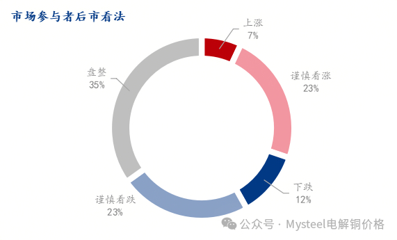 数据来源：Mysteel