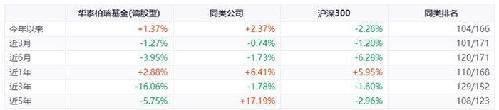 　　（数据来源：同花顺）