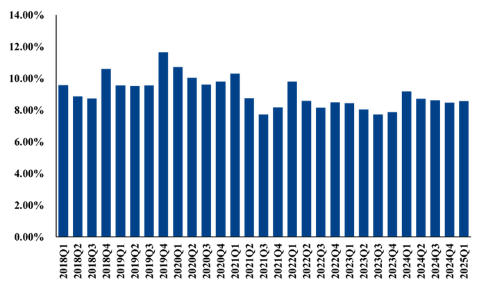 数据来源：Wind，中粮期货研究院整理