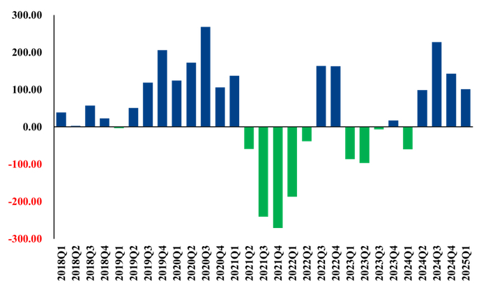 数据来源：Wind，中粮期货研究院整理