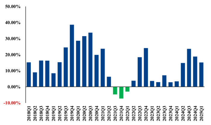 数据来源：Wind，中粮期货研究院整理