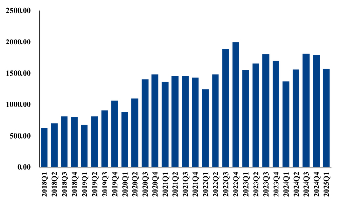 数据来源：Wind，中粮期货研究院整理