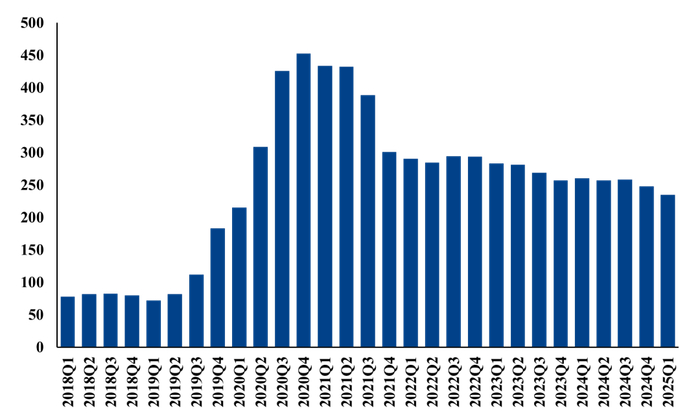 数据来源：Wind，中粮期货研究院整理