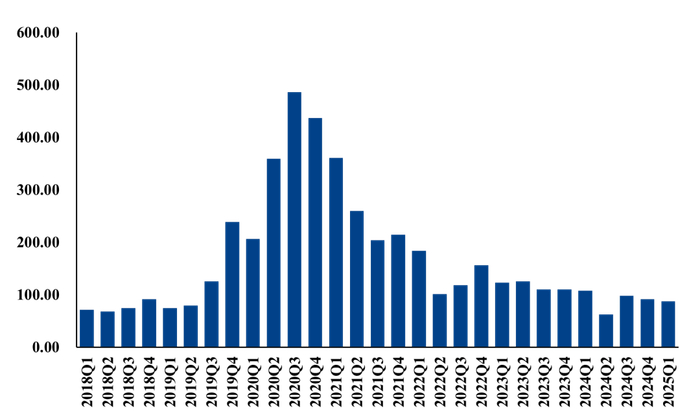 数据来源：Wind，中粮期货研究院整理