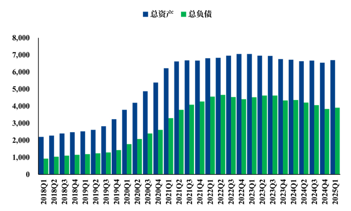 数据来源：Wind，中粮期货研究院整理