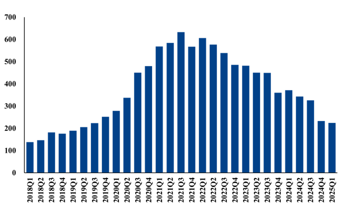 数据来源：Wind，中粮期货研究院整理