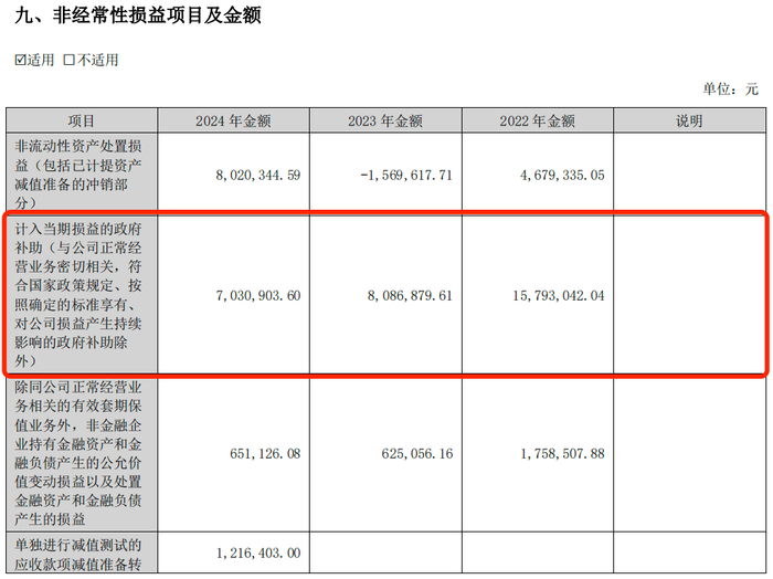 图 / 全聚德2024年财报