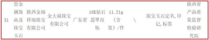 △来源：关于2022年按摩器具等6种产品质量省级监督抽查情况的通告（陕西省市场监督管理局）