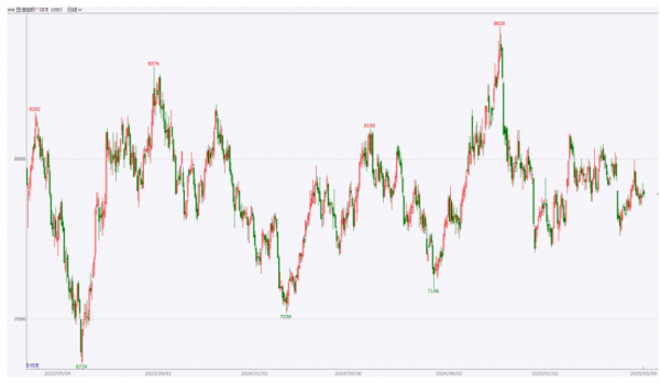 数据来源：Wind，英大期货