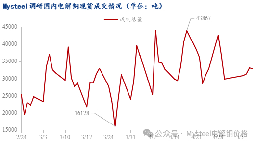 数据来源：Mysteel