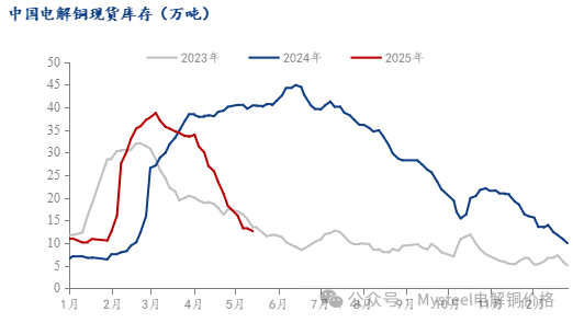 数据来源：Mysteel