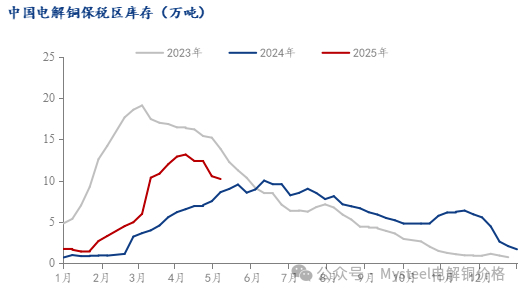 数据来源：Mysteel