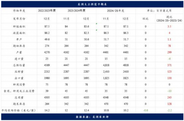 数据来源：Wind，英大期货