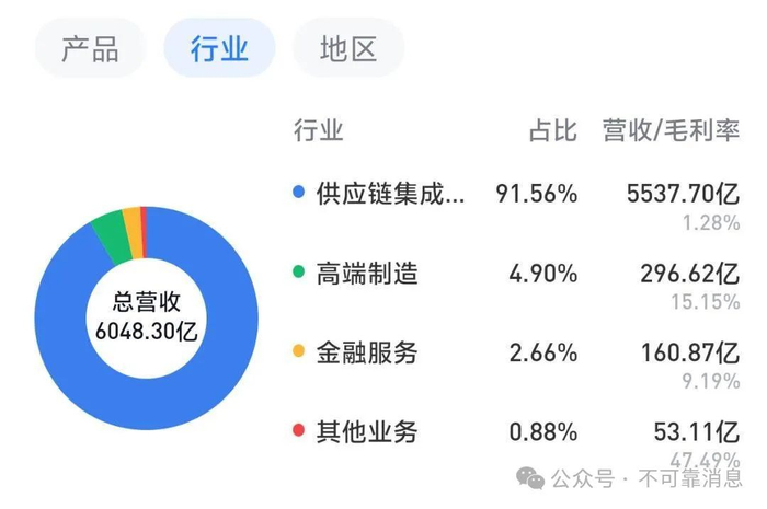 （物产中大2024年业绩，图源：雪球）