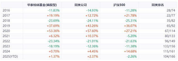 　　（数据来源：同花顺）