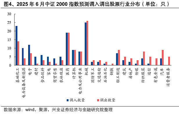 来源：兴证金工团队