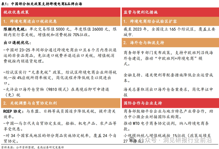 （资料来源：麦高证券研究发展部