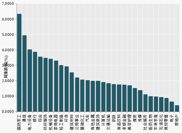 （数据来源：Wind）