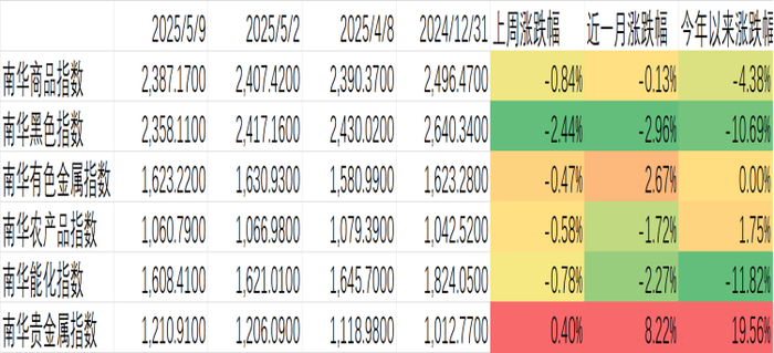 数据来源：wind，金斧子投研中心